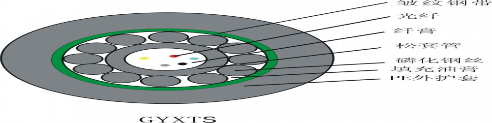 GYXTS中心束管式鋼絲鋼帶鎧裝光纜 ，GYXTS光纖